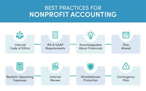 best non profit accounting software|accounting procedures for nonprofit organizations.